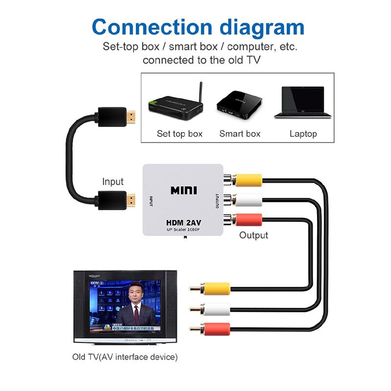 HDMI-AV RCA CVSB L/R  ȣȯ 1080P Ϸ ,  ڽ HD  Ʈ , NTSC PAL  